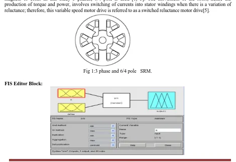 Fig 1:3 phase and 6/4 pole   SRM.