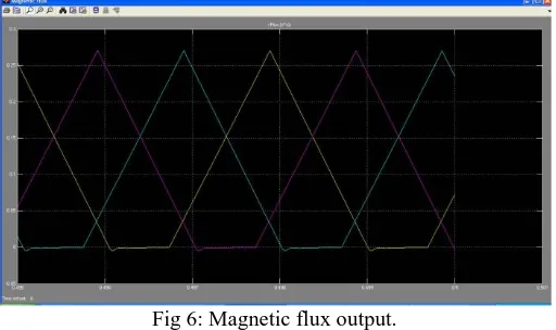 Fig 6: Magnetic flux output. 