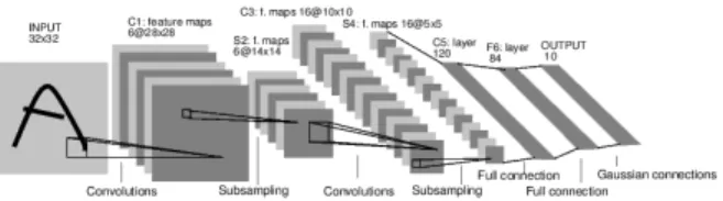 Figure 1: Illustration of LeNet architecture. Image taken from Lecun et al. [1998].