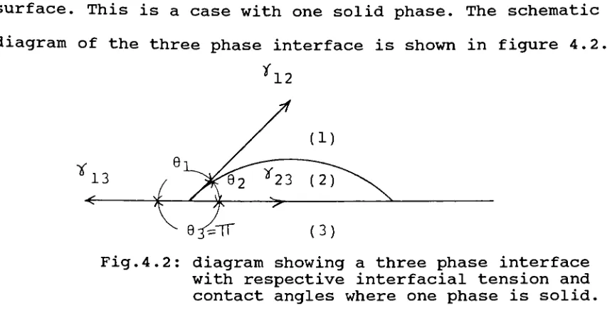 Fig. 4. 2: