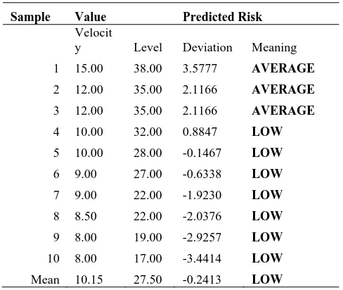 Table 3. Actual Readings (Day 3) 