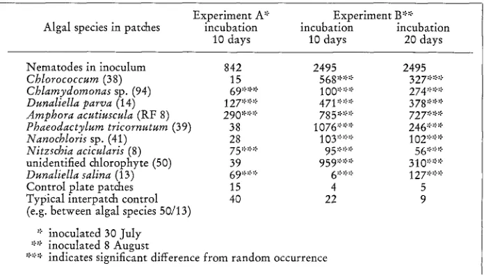 Table 2 