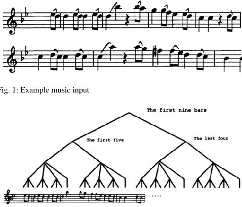 Fig. 1: Example music input  