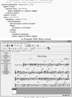 Fig. 3: Music XML format 