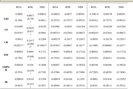 Table IVHausman test comparison 