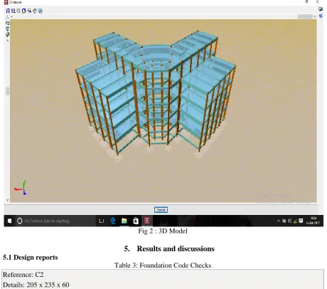 Fig 2 : 3D Model 