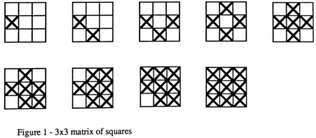 Figure 1 - 3x3 matrix of squares