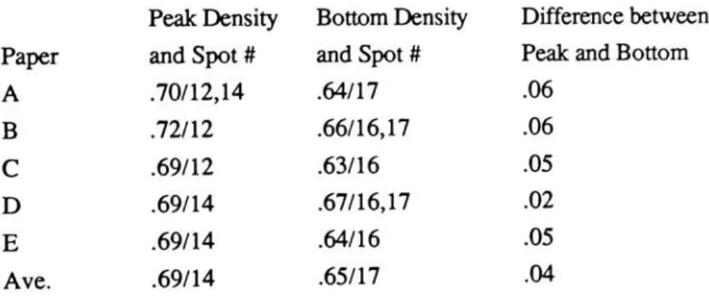 Table 8 - Results of the third paper test