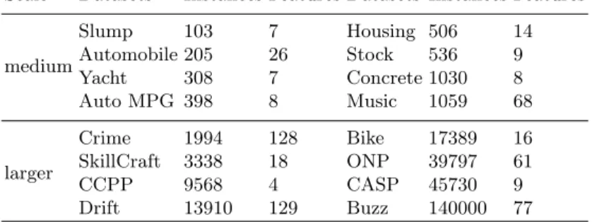 Table 1. The characteristics of benchmark datasets.