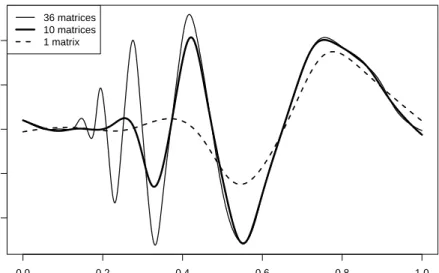 Figure 2.3 Fewer Scale Matrices Degrades Prediction Performance. The amount of empirical information provided to the Σ m prior is reduced by decreasing the maximum number of grouping in the clustering program