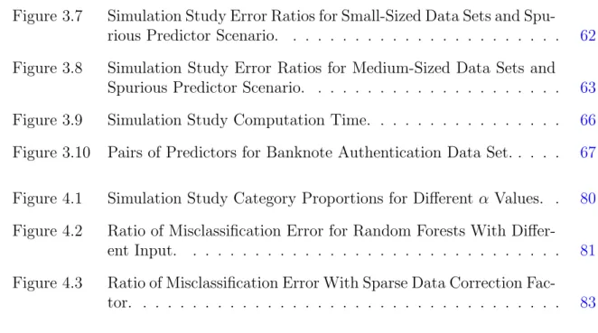 Figure 3.7 Simulation Study Error Ratios for Small-Sized Data Sets and Spu- Spu-rious Predictor Scenario