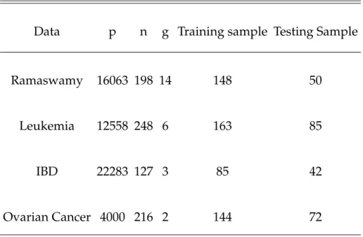 Table 4.2: Summary of four high-dimensional datasets
