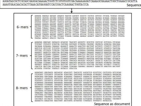 Figure 4.2: Illustration of the process of obtaining the set of k-mers from a biological sequence