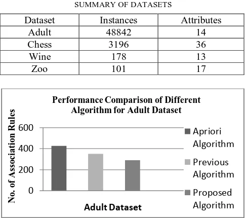 TABLE II  SUMMARY OF DATASETS 