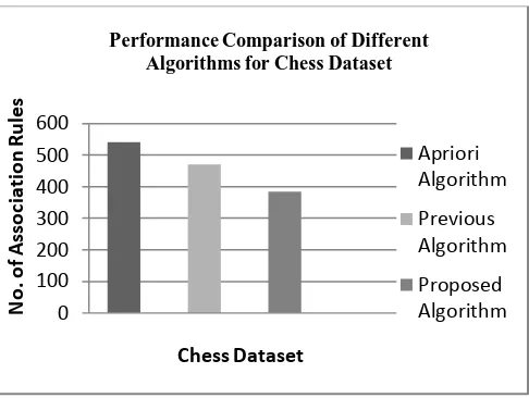 TABLE III AVERAGE PERFORMANCE OF TWO ALGORITHMS 