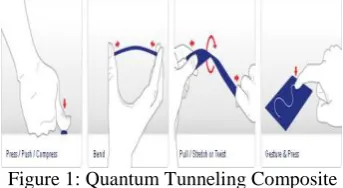 Figure 1: Quantum Tunneling Composite  