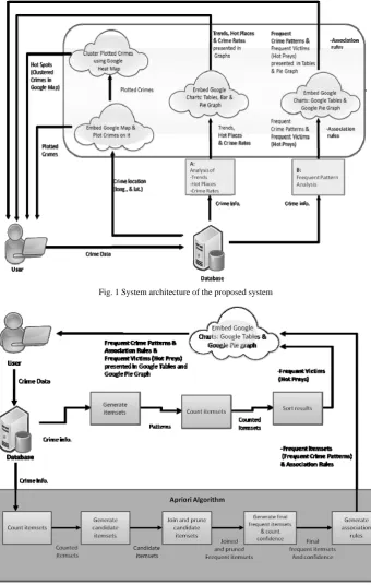 Fig. 1 System architecture of the proposed system  
