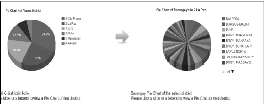 Fig. 5 Analysis Map Options and Filters on the Analysis tab  