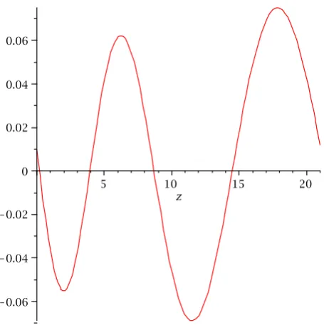 Fig. 3. A plot of of one of the solutions to (99) with N = 1, δ = 0.2,α2 = 0.0001 and ω = 0.1.