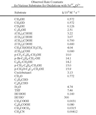Table 2 shoWs the observed rate constants for various sub  strates for oxidations With Fen/M02&#34;: 