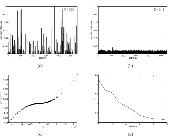 Figure 2.7: Application of bias-adjusted weighting procedure to the data used in the simulation study
