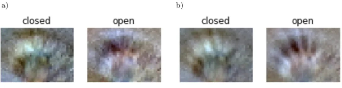 Figure 4. Linear classifier templates: a) SVM template; b) SoftMax template.