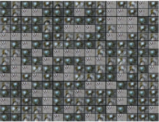 Figure 5. Templates learned by two-layer neural net.