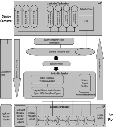 Table 2: Patient Management/Hospital Information Systems currently deployed in public sector facilities in 