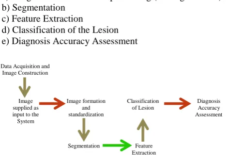 Fig. 1 Algorithm Method 