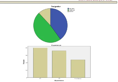 Table 2: DESCRIPTIVE STATISTICS ON TEAM MANAGEMENT 