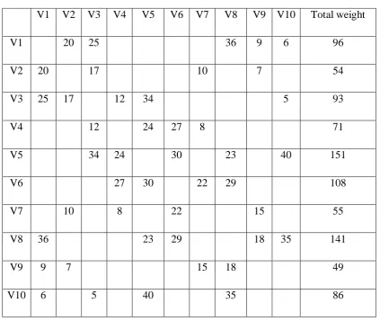 TABLE 2  