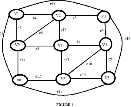 FIGURE 1  Now adding one vertex outer side the region of the graph for m=1 in such a way that the 