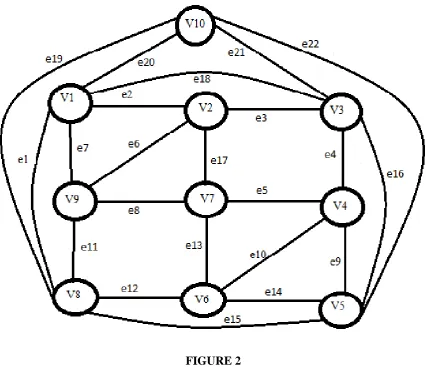 FIGURE 2 Now making this graph as weighted graph introducing the weight to the edges of this graph an 