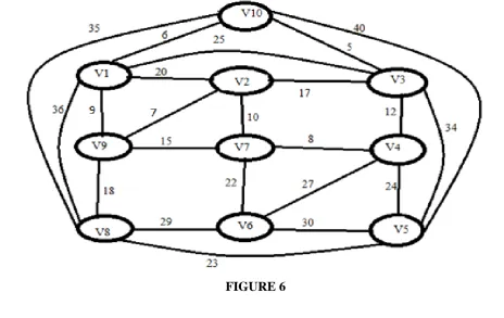 FIGURE 5  