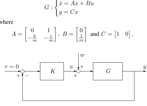 Fig. 2.The structure of mass-damper-spring control system