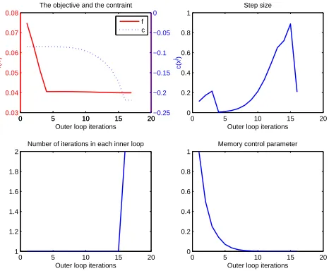 Fig. 7.Experiment 2. Bearing of the algorithm.