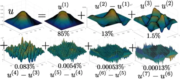 Fig. 6.2 shows the value of b for n = 350. Fig. 6.3 shows the value of ρ(b) vs n. Fig