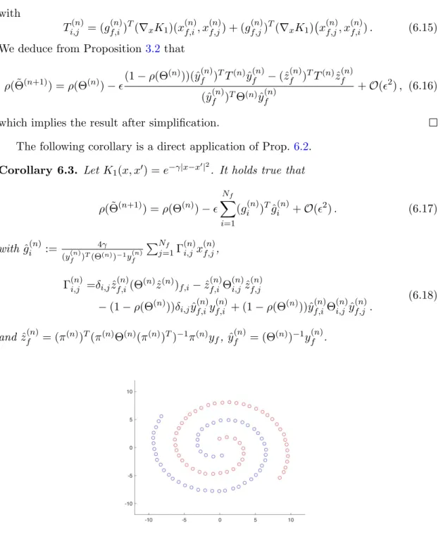 Figure 8: Swiss Roll Cheesecake. N = 100. Red points have label −1 and blue points have label 1.