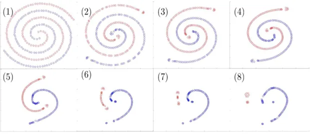 Figure 10: N = 250. F n (x i ) for 8 different values of n.  is chosen at each step n so that the absolute perturbation of each data point x i of the batch is no greater than 0.05.