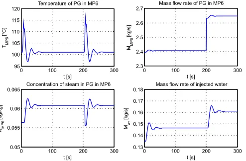 Fig. 8.Fast loop in FES