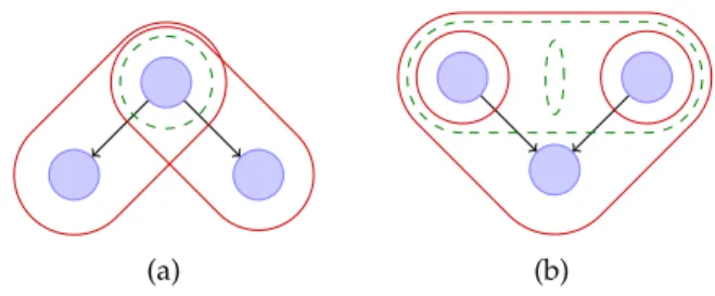 Figure 5.2: The d-cliques ( ) and d-separators ( ) of different directed acyclic graphs