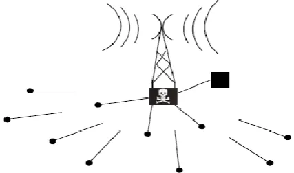 Fig. 3 Example of hello flood attack 