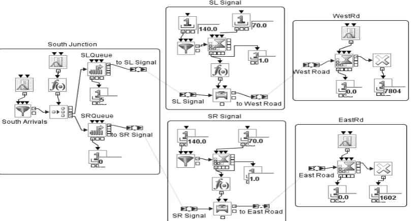 Fig. 5: Simulation Model of South Road junction of a 3-way intersection in Simulation Studio