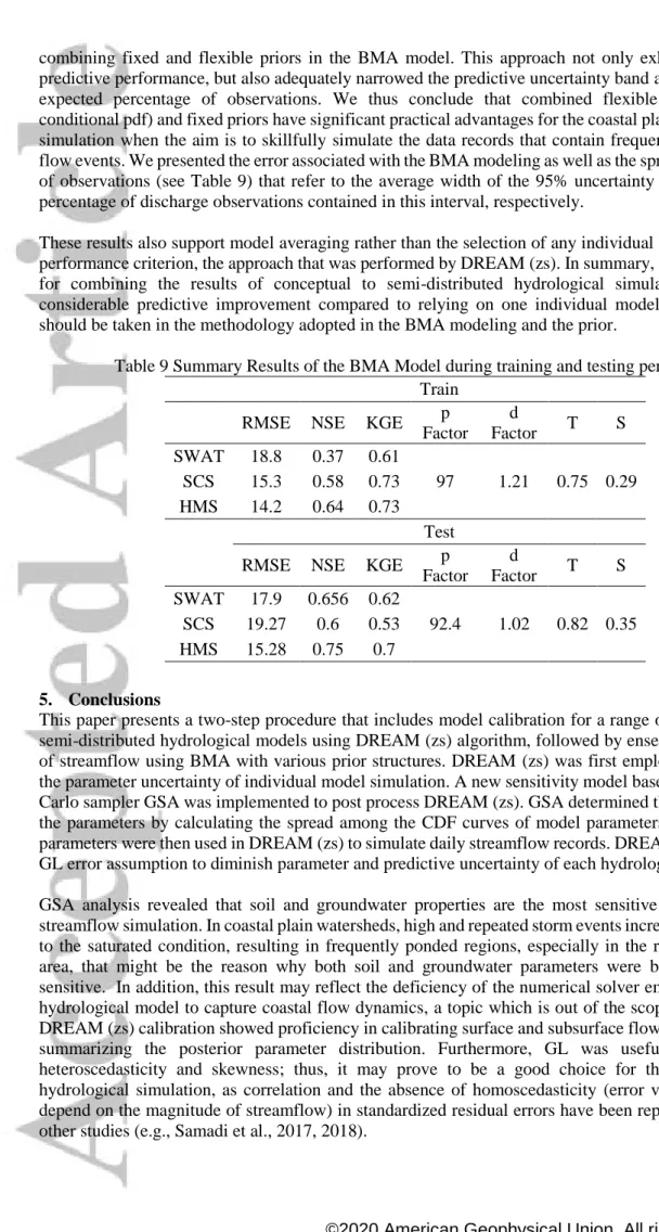 Table 9 Summary Results of the BMA Model during training and testing periods. 