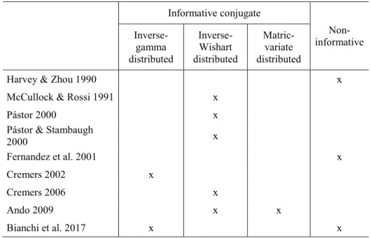 Table 1  Prior types in different papers 