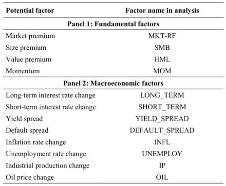 Table 3  BMA factors included in the empirical research 