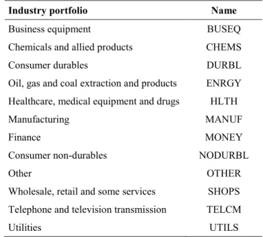 Table 4  Industry portfolios and their names in the analysis 