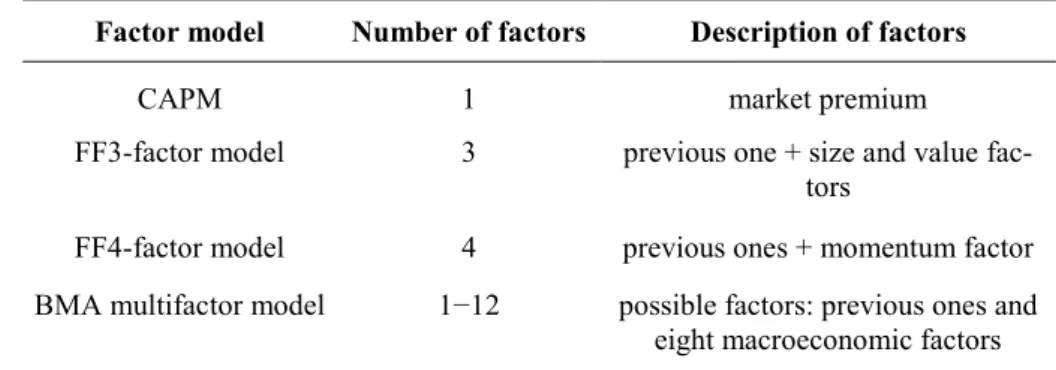Table 6  An overview of the factor models under comparison 