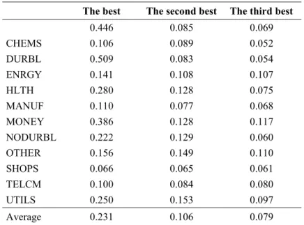 Table 9  Posterior probabilities for the second and third best models 