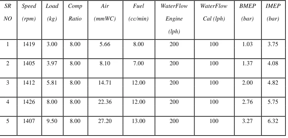 Table 1: Observations:  